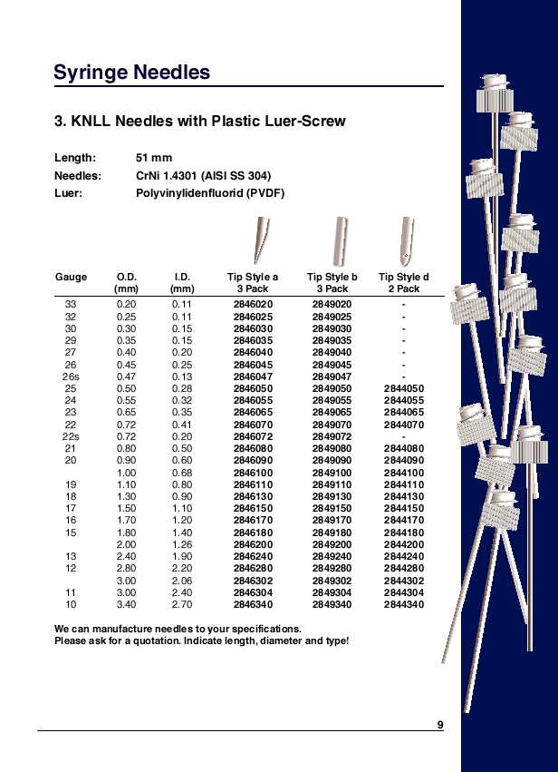 KNLL Needles with Plastic Luer-Screw
