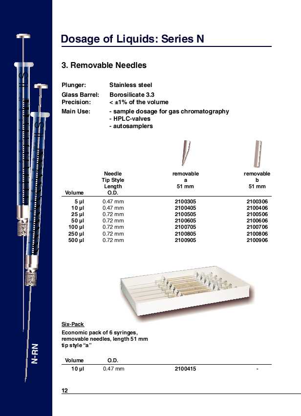 Removable Needles