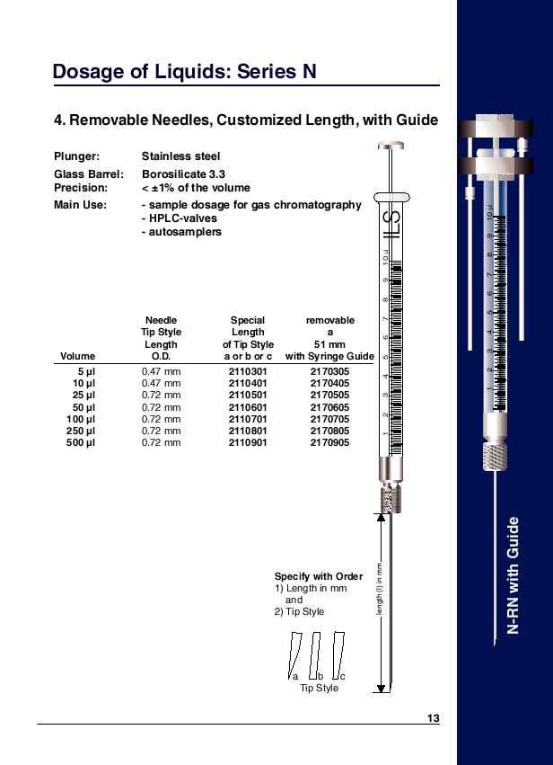Removable Needles, Customized Length, with Guide