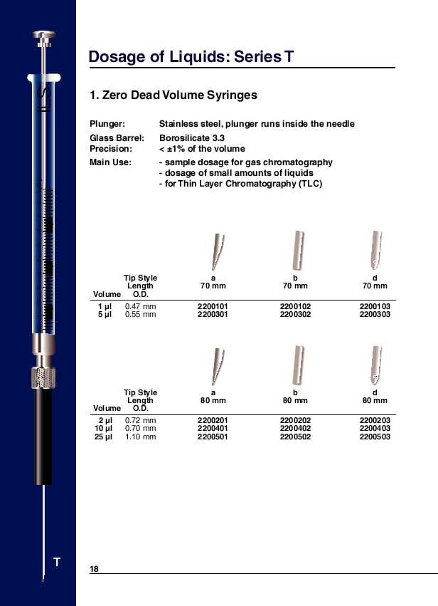 Zero Dead Volume Syringes