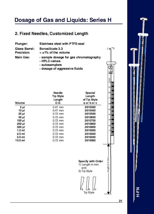 Fixed Needles, Customized Length