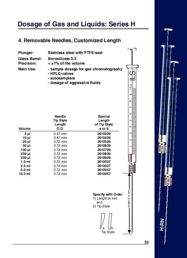 Removable Needles, Customized Length