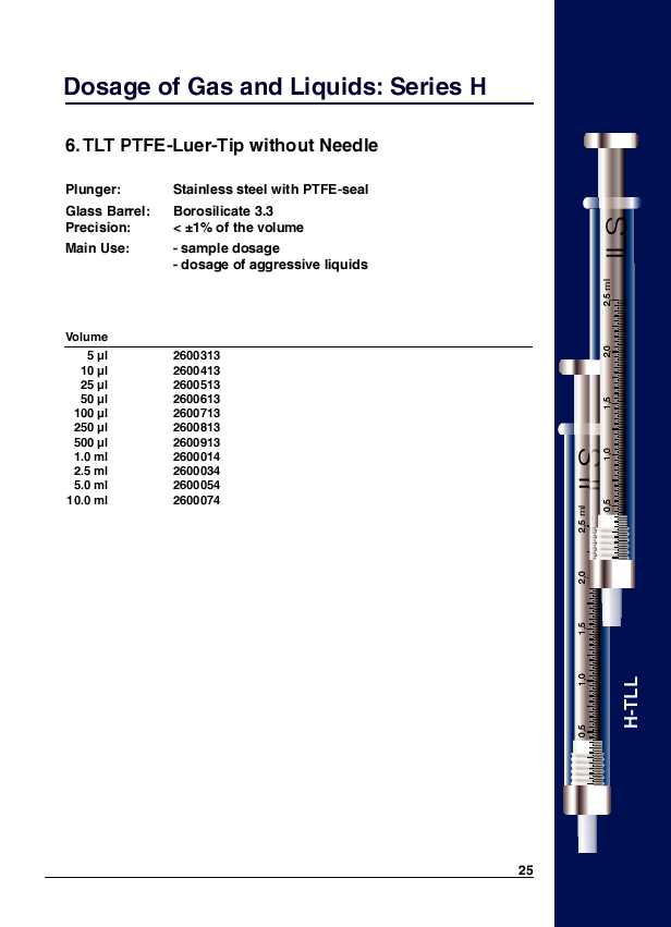 TLT PTFE-Luer-Tip without needle