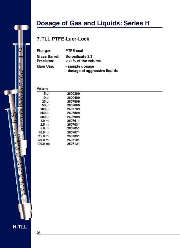 TLL PTFE-Luer-Lock