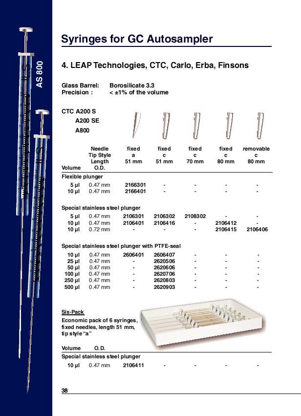 LEAP Technologies, CTC, Carlo Erba, Finsons