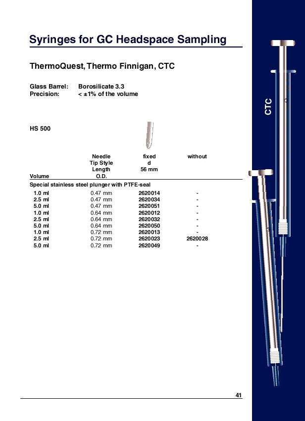 Thermo Quest ,Thermo Finnigan, CTC