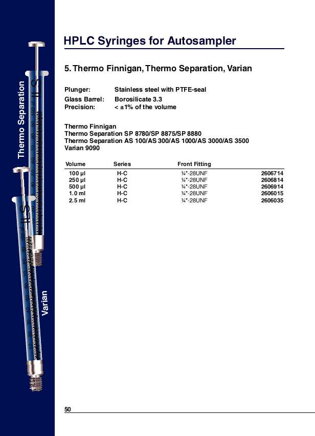 Thermo Finnigan, Thermo Separation, Varian