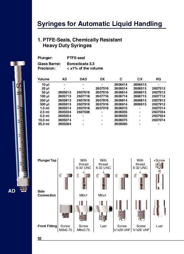 PTFE-Seals, Chemically Resistant Heavy Duty Syringes [1/6]