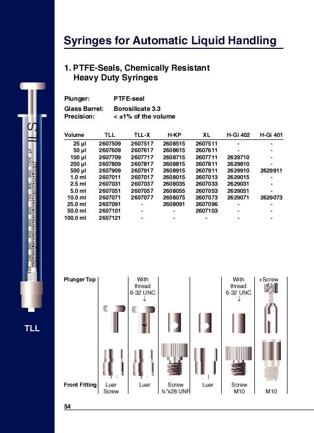 PTFE-Seals, Chemically Resistant Heavy Duty Syringes [3/6]