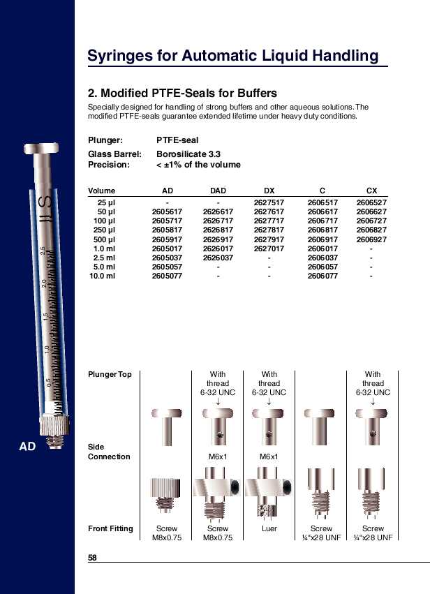 Modified PTFE-Seals for Buffers [1/6]