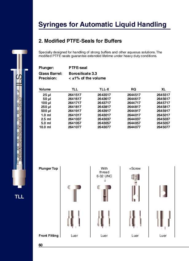 Modified PTFE-Seals for Buffers [3/6]