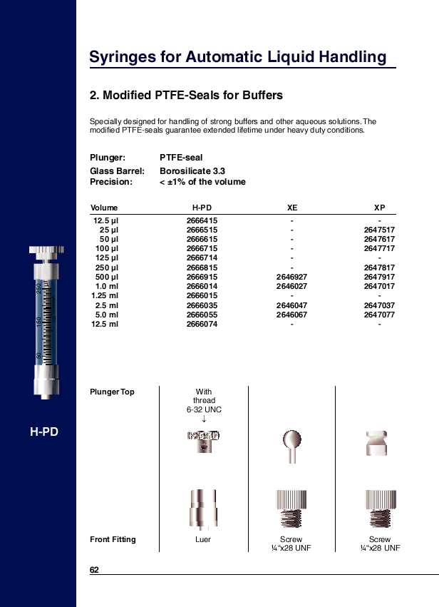 Modified PTFE-Seals for Buffers [5/6]