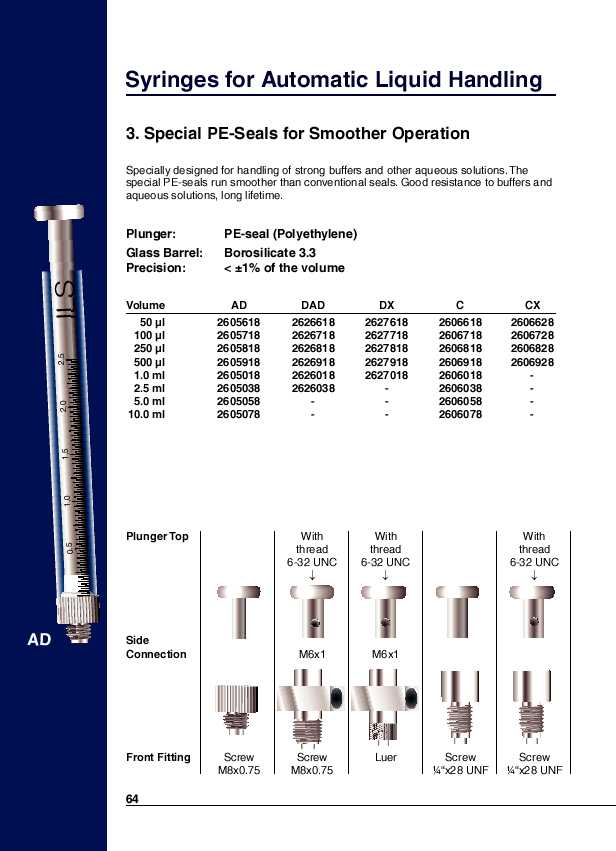 Special PE-Seals for Smoother Operation [1/6]
