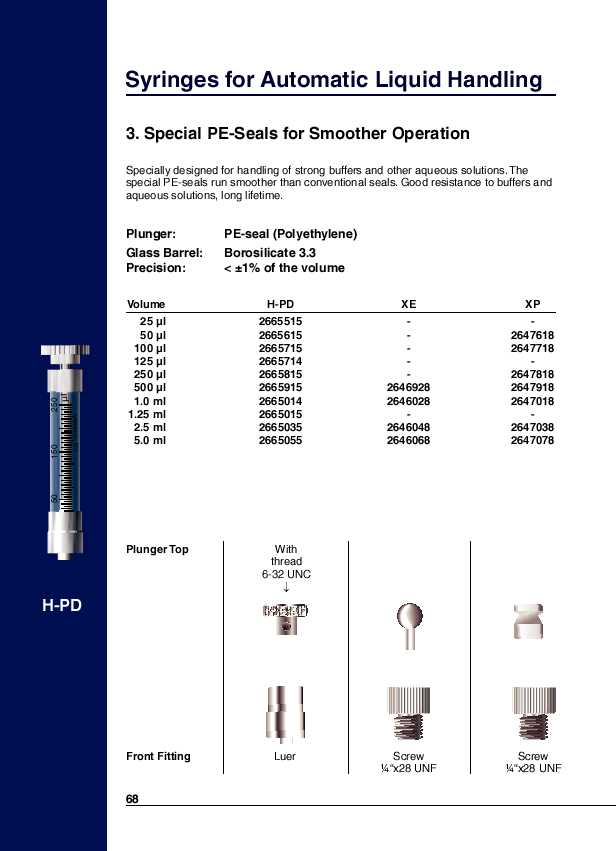 Special PE-Seals for Smoother Operation [5/6]