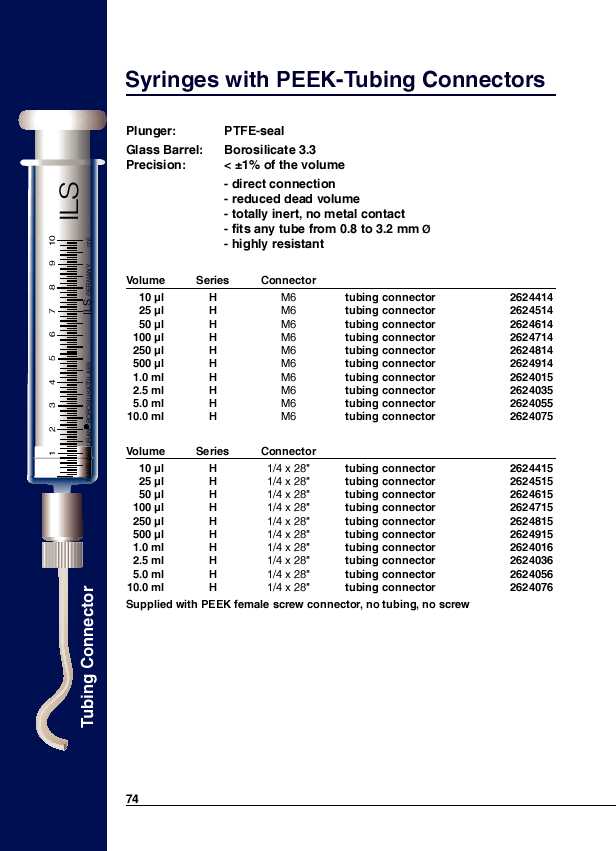 Syringes with PEEK-Tubing Connectors